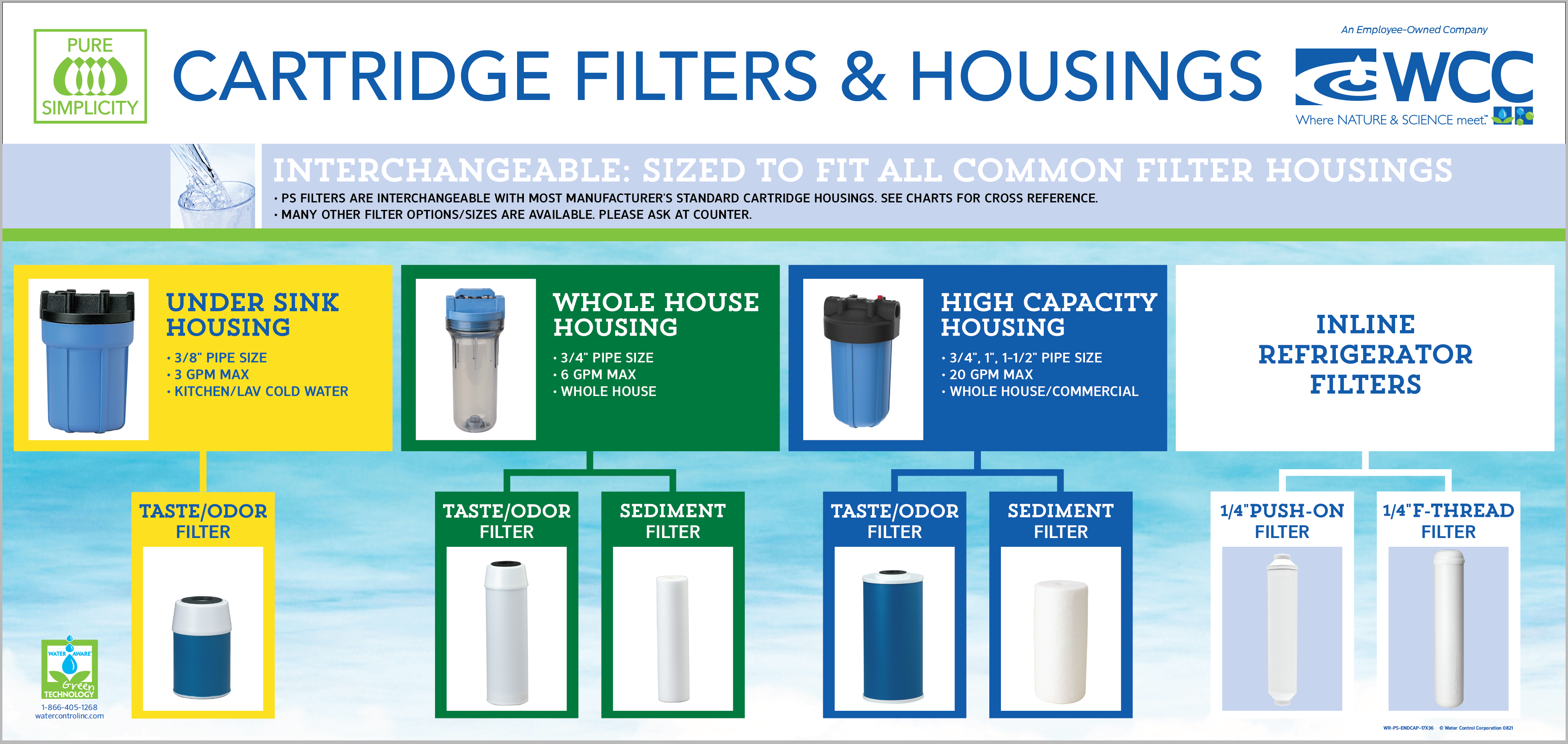 Cartridge Filters Residential Water Filtration Water Control