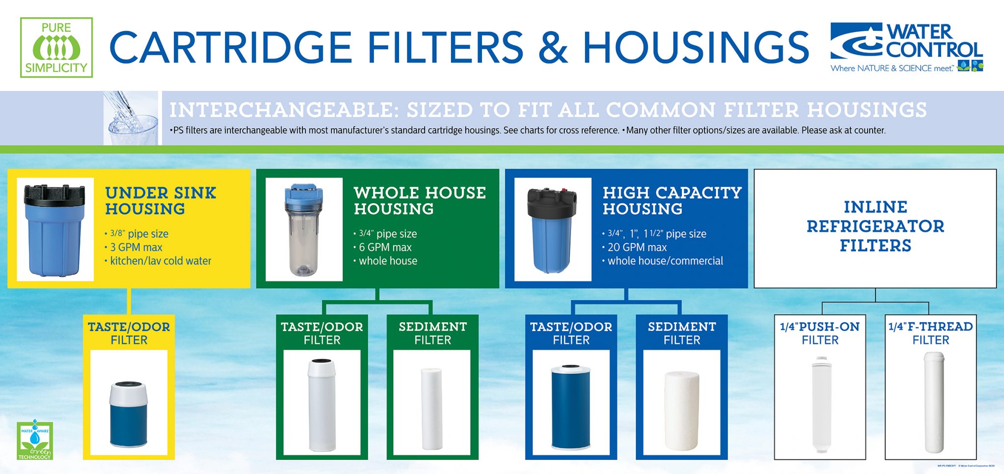 Cartridge Filters Residential Water Filtration Water Control